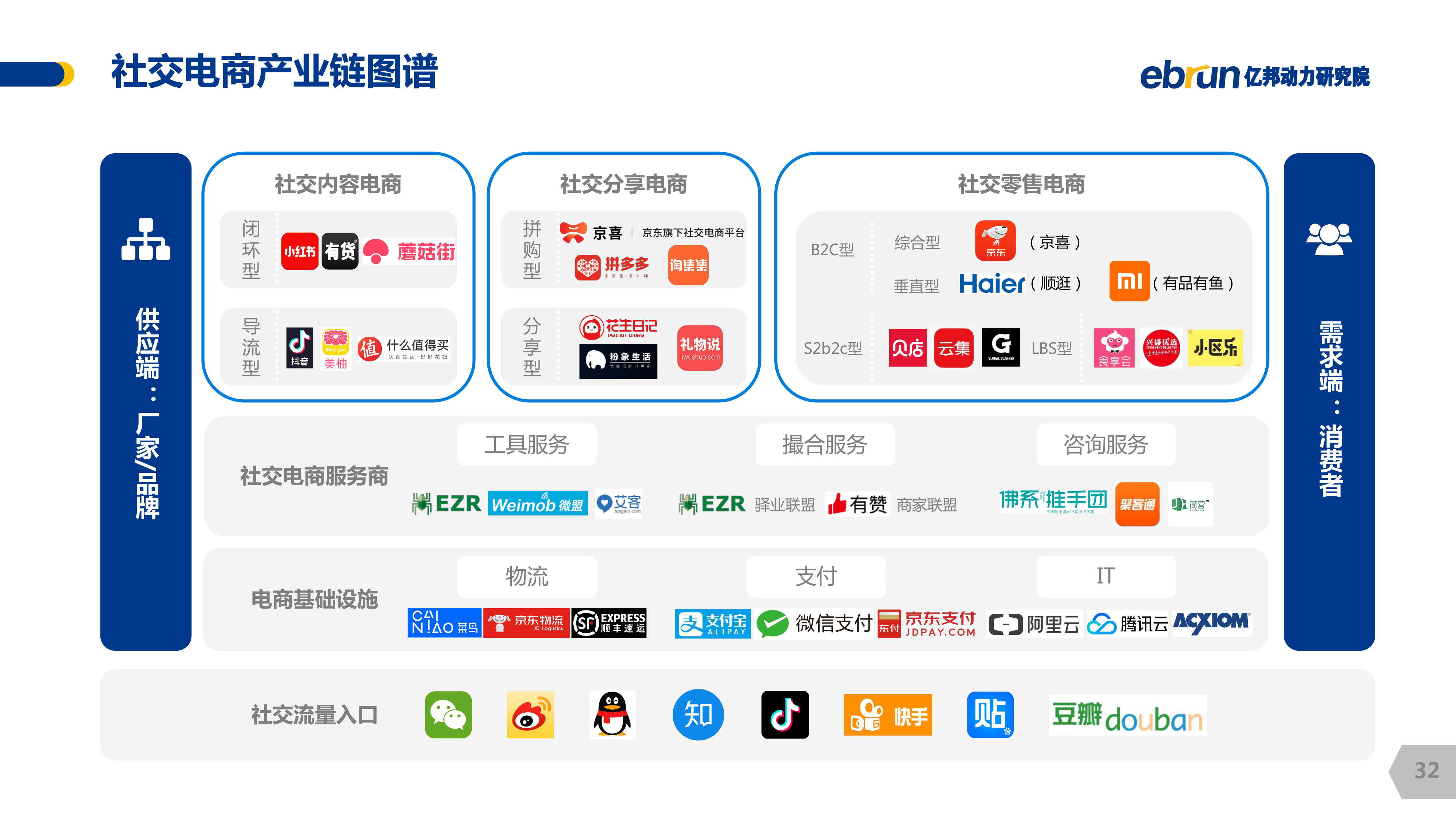 【专题】《2020年（上）中国产业互联网市场数据监测报告》（全文下载） 网经社 网络经济服务平台 电子商务研究中心